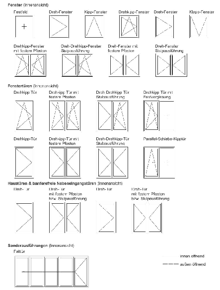 Darstellung von Fensteröffnungsarten